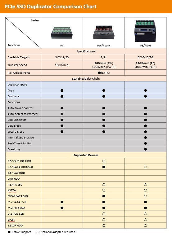 U-Reach NVME M2 SSD Cloner PE Series
