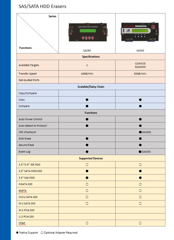 SAS HDD Duplicator SA Series
