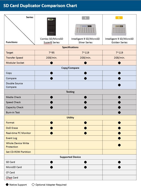 SD Card Copy Tower SuperB Series